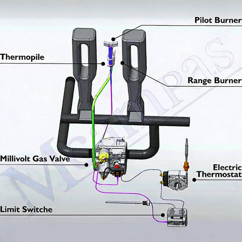 Diagram of Millivolt Gas Valve Replacement for 700 Series with components labeled, including thermopile and pilot burner.