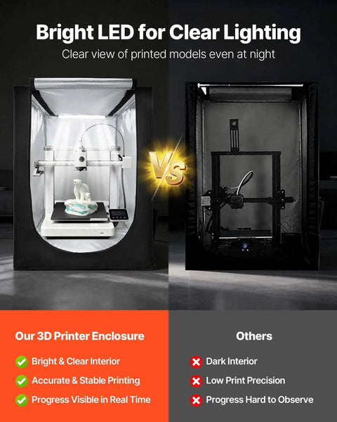 Comparison of Dustproof Waterproof 3D Printer Enclosure With Oxford Cloth Tent showing LED lighting vs. standard enclosure.