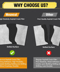 Comparison of 3.3 Lb Self Leveling Asphalt Crack Filler For Driveways And Roads vs other filler, showing settled surface results.
