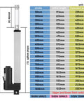 Heavy Duty Electric Linear Actuator DC Motor With Photoelectric Sensor IPS S2 Drive stroke and length measurement chart.