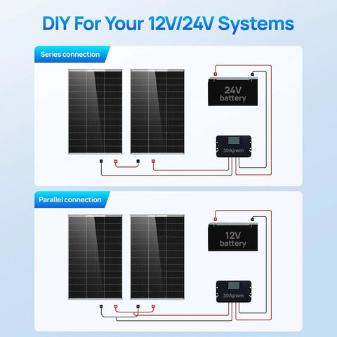 Wiring diagram for Top Shelf 100 Watt Solar Panel 18 Volt Monocrystalline Module, showing series and parallel connections.