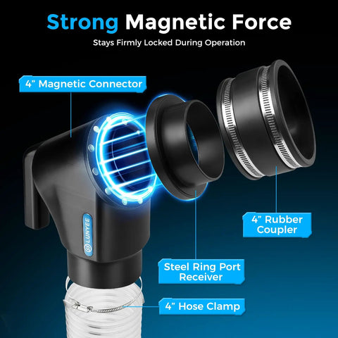 4 Inch Magnetic Dust Collection Quick Connect Kit showing 4" magnetic connector and steel ring receiver for woodworking tools.