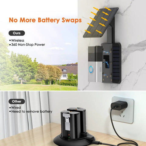 Solar Doorbell Charger For Video Doorbell 3 3 Plus 4 Battery Doorbell Plus And Battery Doorbell Pro with solar panel and battery charger