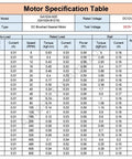Motor specification table for Two Pack Micro DC Motors N20 Flip With Metal Gear, 12V 50 RPM, 6V 25 RPM, 3V 12.5 RPM.