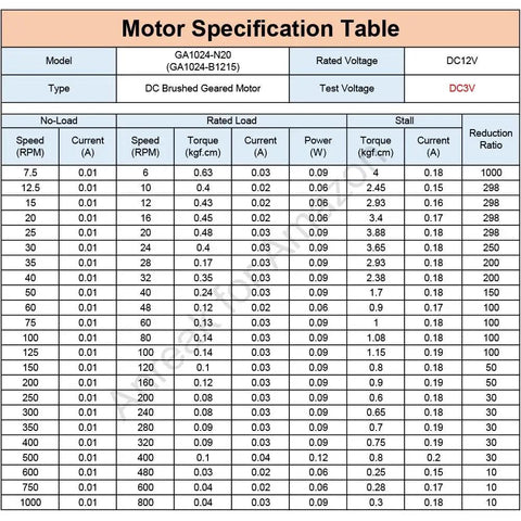 Motor specification table for Two Pack Micro DC Motors N20 Flip With Metal Gear, 12V 50 RPM, 6V 25 RPM, 3V 12.5 RPM.