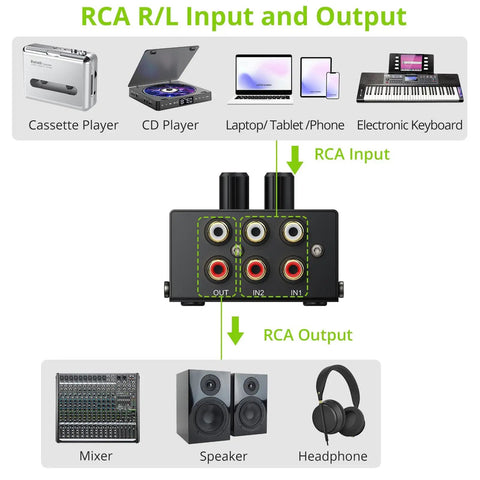 Diagram of Dual Channel Stereo Mixer For Computer And Console Setup with RCA input and output connections.