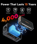 Game Changing Portable Power Station With 2016Wh LiFePo4 Battery And 500 Watt Solar Panel 3600 Watts Output fast charging capabilities.