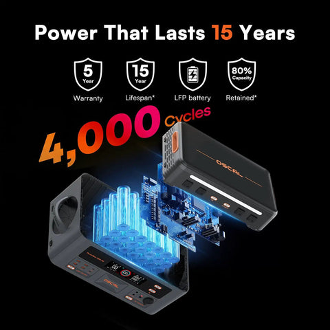 Game Changing Portable Power Station With 2016Wh LiFePo4 Battery And 500 Watt Solar Panel 3600 Watts Output fast charging capabilities.