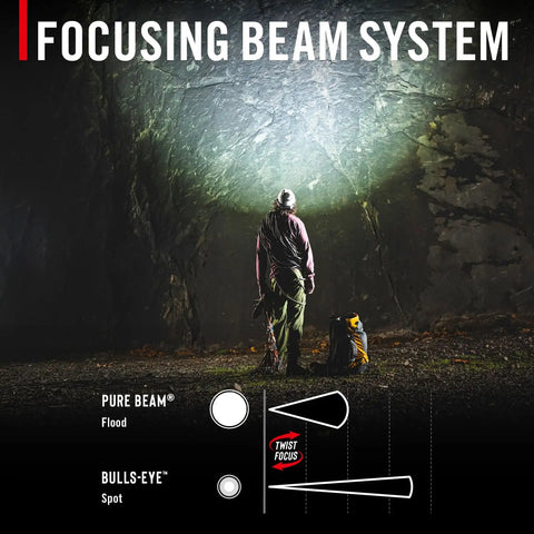 Rechargeable 2000 Lumen Headlamp With Pure Beam Focusing LED illuminating cave wall, diagram of flood and spot beam system shown
