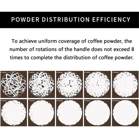Graphic illustrating powder distribution efficiency for Slick 58mm Coffee Distributor Needle With Geared Spinning Action.
