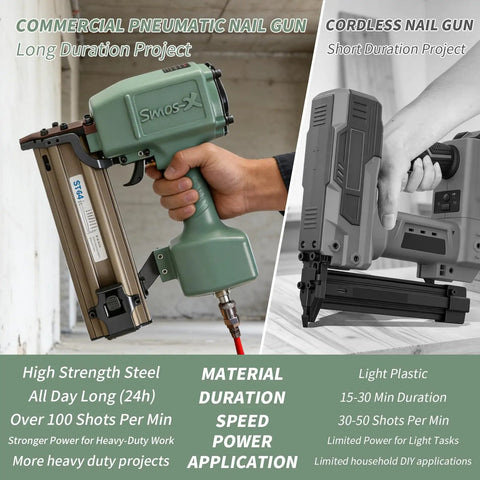 Heavy Duty Pneumatic Concrete Nailer With Safety Lock And Clear Viewing Window Accepts Three Quarter To Two Inch Nails Rock Solid Air Powered Framing Tool For Decking Hardwood Furring Soffits And Lath Jobs Ready To Rock Your Crew