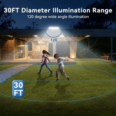 Outdoor Solar Flood Light With Motion Sensor, 4 Lighting Modes, 2100LM Bright, USB Rechargeable, illuminating a yard at night
