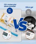 Comparison of molecular sieve desiccant and silica gel for 3D printer filament drying, showing RH levels.