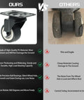 Comparison of 1.5 Inch Swivel Caster Set Of 4 With Steel Core Rubber Casters vs regular casters, highlighting features and benefits.