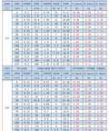 Chart showing 12V and 24V actuator specifications, including no-load speed, max efficiency, current, torque, and stroke torque.