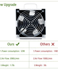 Soldering Smoke Absorber With Carbon Filter Fume Extractor Fan For DIY Desoldering And Rework Station Low Noise Odor Control Captures Toxic Fumes And Keeps Your Workspace Clean, top view comparison chart.