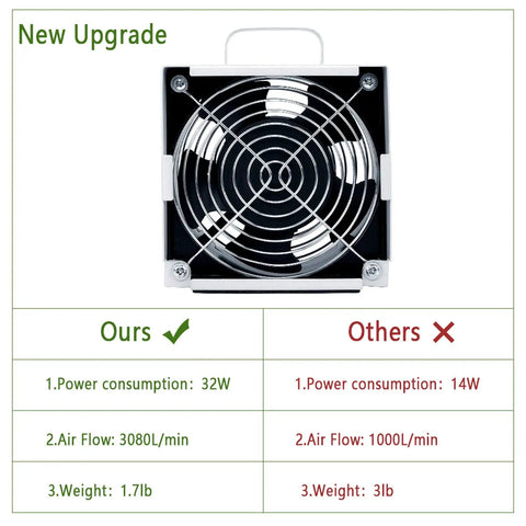 Soldering Smoke Absorber With Carbon Filter Fume Extractor Fan For DIY Desoldering And Rework Station Low Noise Odor Control Captures Toxic Fumes And Keeps Your Workspace Clean, top view comparison chart.