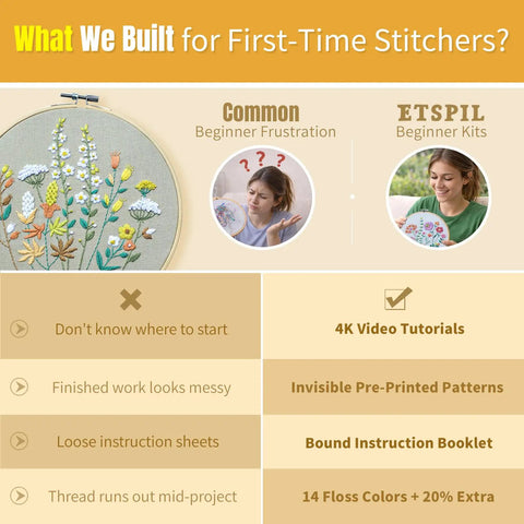 Comparison of beginner embroidery frustrations with Beginner Embroidery Kit With Two Hoops, Four Floral Patterns, Includes 4K Video Tutorials And 11 Fundamental Stitches, Perfect For New Crafters To Learn Fast benefits shown