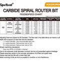 SpeTool carbide spiral router bit set, 2 pcs, 1/2 in shank and 1/2 in cutting diameter, solid carbide for wood milling