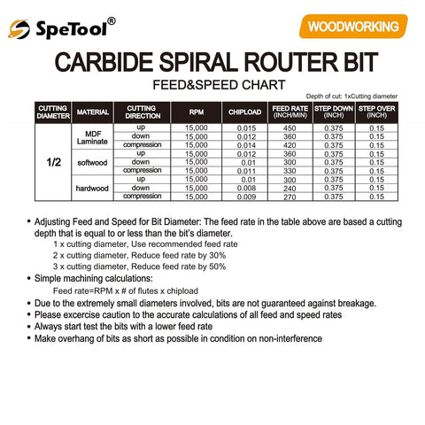 Top Shelf Killer 2 Pack Downcut Spiral Router Bits 1/2 Inch Shank Solid Carbide Woodworking Tool Set Feed & Speed Chart
