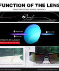 Diagram showcasing the function of the lens in Dope Polarized Sports Sunglasses TR90 Unbreakable Frame For Men And Women Ideal For Running, Cycling, Golf, Baseball UV400 Protection TAC Seven Layer Lens, Blocks UVA UVB Rays With Color True Clarity