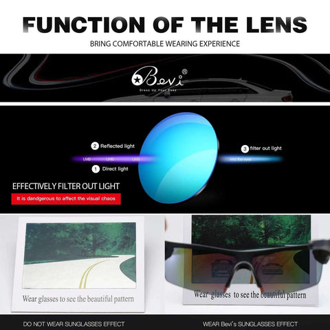 Diagram showcasing the function of the lens in Dope Polarized Sports Sunglasses TR90 Unbreakable Frame For Men And Women Ideal For Running, Cycling, Golf, Baseball UV400 Protection TAC Seven Layer Lens, Blocks UVA UVB Rays With Color True Clarity