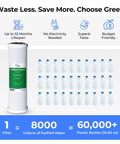 Countertop Water Filter System With Carbon Block Cartridge, See Through Housing, comparison with plastic bottles, eco-friendly