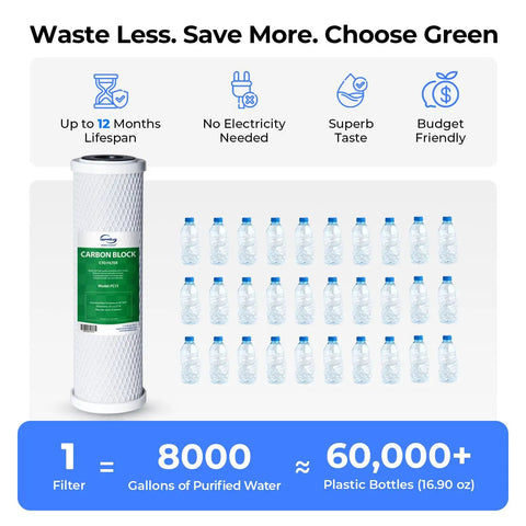 Countertop Water Filter System With Carbon Block Cartridge, See Through Housing, comparison with plastic bottles, eco-friendly