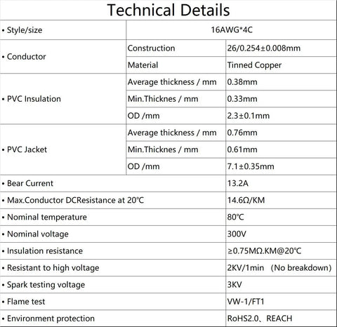 Technical details of Dope 16 AWG 1.3mm2 4 Core Extension Electrical Wire 20 Feet Oxygen Free Stranded Copper Tin Plated Cable UL2464