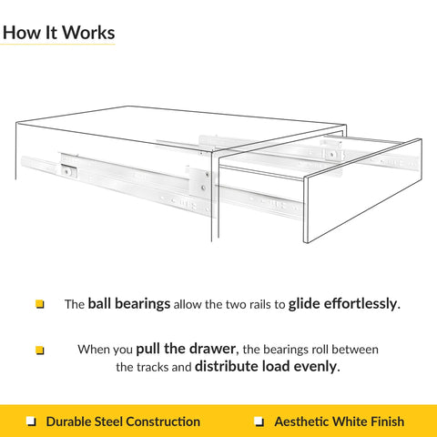 Illustration of heavy duty ball bearing side mount drawer slides with white finish for desks and kitchens, smooth glide mechanism