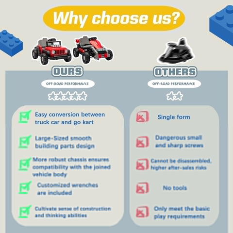 Comparison chart showing benefits of 12V Kids Ride On Building Block Car with parental remote control in buildable Jeep or Go Kart mode.