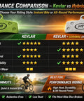 Performance comparison of Kevlar vs Hybrid Pro Grade Bike Disc Brake Pads For Shimano 4 Piston D02S D03S Brake Systems