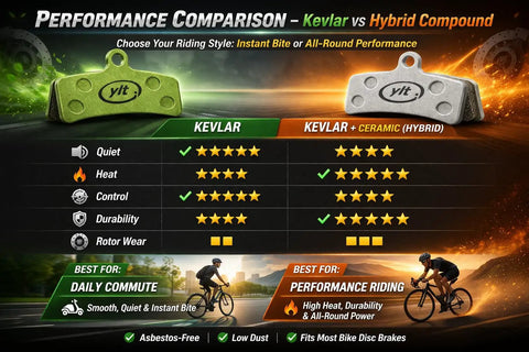 Performance comparison of Kevlar vs Hybrid Pro Grade Bike Disc Brake Pads For Shimano 4 Piston D02S D03S Brake Systems