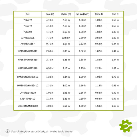 Size chart for tapered roller bearing sets, including 4.00 by 5.56 by 1.50 inch with cone 1.50 and cup 1.13 for industrial jobs.
