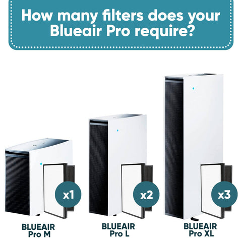 Replacement Particle Filter For Pro M L XL Air Purifiers With Ninety Nine Point Nine Seven Percent HEPA Capture Non OEM A Breeze To Install