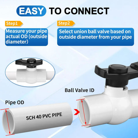 Connection guide for 2-Pack One And One-Half Inch Slip PVC Ball Valves With Double Socket Full-Flow Port, showing pipe diameter steps.