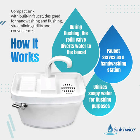 Touchless Faucet Water Saver Kit For Standard Toilet Tanks 15.25 To 16.75 Inches White Easy Install In Under Five Minutes Diverts Used Water To Flush The Toilet Saving Up To 25000 Gallons Per Year
