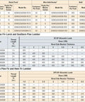 Heavy Duty 4 Inch Structural Wood Screws Featuring Star Drive And Double Barrier Coating Premium Carbon Steel Fasteners 50 Pack technical specifications table