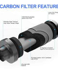 Six Inch Carbon Filter For Clean Air With 100 Percent Filtration And 2024 Upgrade Odor Busting Protection For Inline Duct Fans