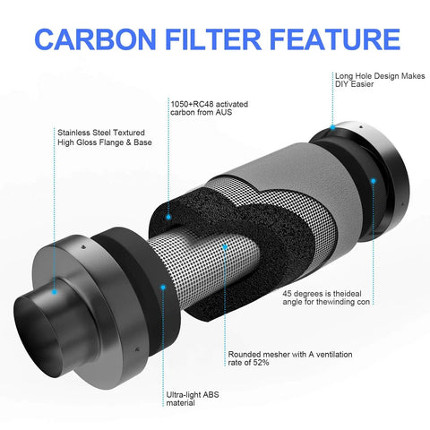 Six Inch Carbon Filter For Clean Air With 100 Percent Filtration And 2024 Upgrade Odor Busting Protection For Inline Duct Fans
