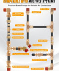 Kickstart Your Garage Projects With This Awesome 84 Pc Dot Brass Air Line Fittings Kit Featuring Push Connect And NPT Tees Unions Elbows For Quick Reliable Pneumatic Repairs. 84 pc brass air line fittings kit with labeled elbows, unions, tees, and valve for pneumatic repair