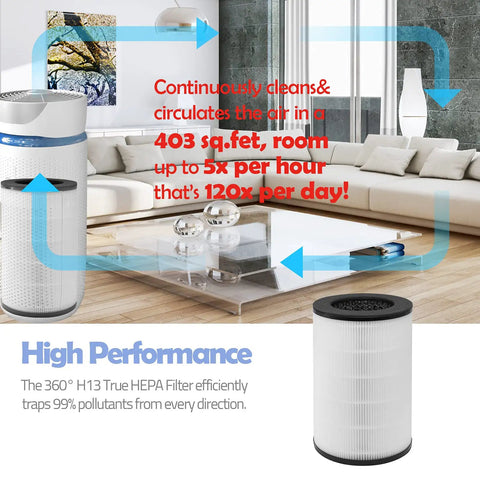 Room with beige sofa and Replacement Filter For AP-T30 AP-T30WT AP-PET35 AP-PET35FL 360 Degree Filtration 5 Layer design.