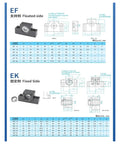 Diagram and specifications for 2 Pack Nut Housing End Support Bearing For Miniature Ball Screw SFK0802 SFK1002 SFK0601