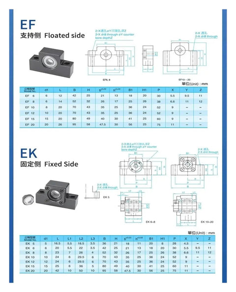 Diagram and specifications for 2 Pack Nut Housing End Support Bearing For Miniature Ball Screw SFK0802 SFK1002 SFK0601