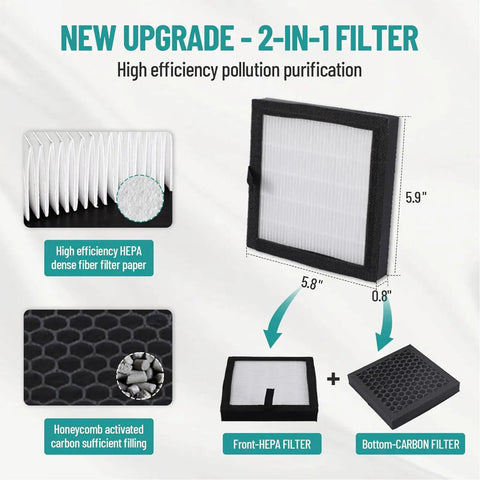 Diagram of 2-in-1 HEPA and carbon filter for 150W Solder Fume Extractor With Beast Suction Hose, showing filter details.