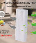 Replacement Parts And Accessories Kit For Coredy R380 And R300 Robot Vacuum With 16 Pieces Including 6 Filters And 10 Brushes, featuring high-efficiency filter trapping dust and pollen with 99% efficiency, 0.3 microns particle trapping.