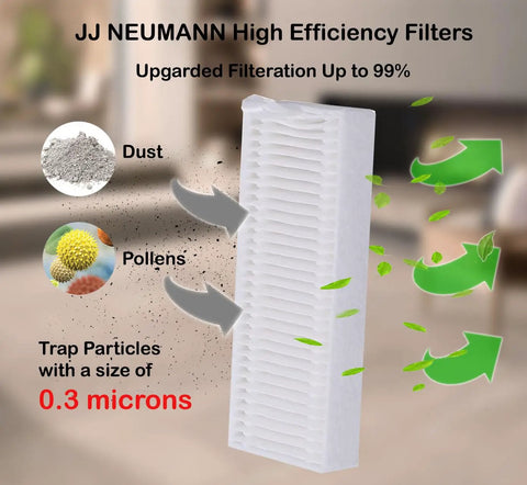 Replacement Parts And Accessories Kit For Coredy R380 And R300 Robot Vacuum With 16 Pieces Including 6 Filters And 10 Brushes, featuring high-efficiency filter trapping dust and pollen with 99% efficiency, 0.3 microns particle trapping.