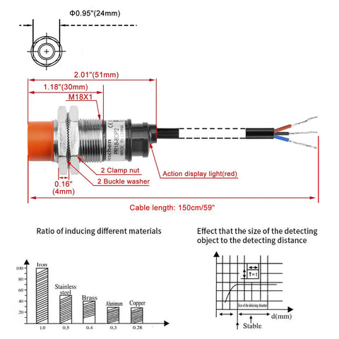M18 Inductive Proximity Sensor Switch With 8mm Sensing Distance, 12 To 24V DC, 3 Wire PNP Normally Closed, CE Certified, diagram view