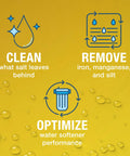 Graphic illustrating benefits of Res Care Liquid Water Softener Cleaner for Hard Water Systems Unscented 64 oz, including cleaning and removing minerals.