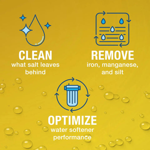 Graphic illustrating benefits of Res Care Liquid Water Softener Cleaner for Hard Water Systems Unscented 64 oz, including cleaning and removing minerals.